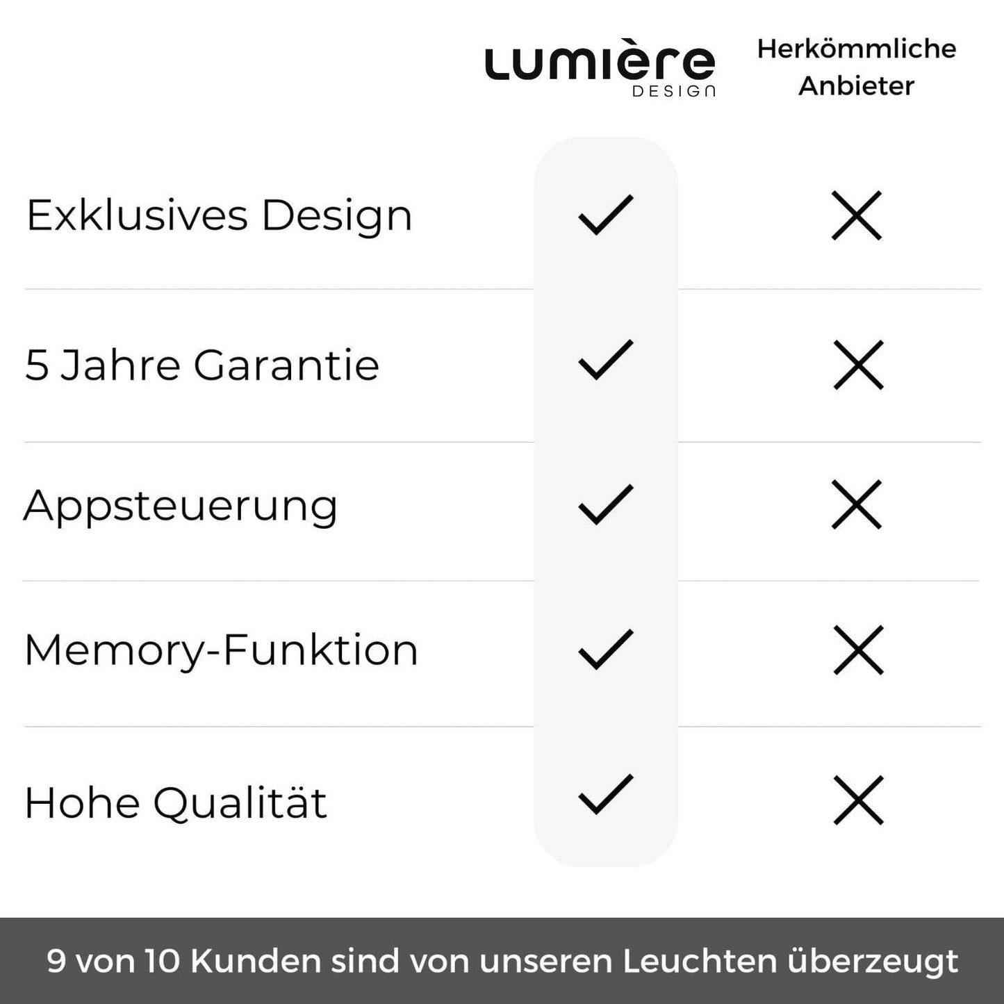 LED-Stehleuchte | Dimmbar | Up- & Downlight | Designer-Innenbeleuchtung